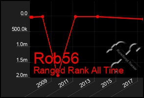 Total Graph of Rob56