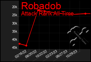 Total Graph of Robadob