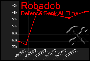 Total Graph of Robadob