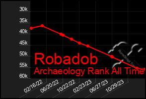 Total Graph of Robadob