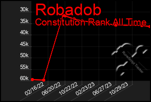 Total Graph of Robadob