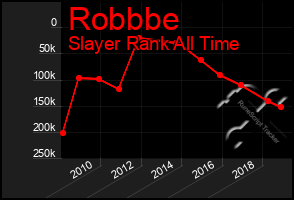 Total Graph of Robbbe