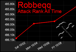 Total Graph of Robbeqq