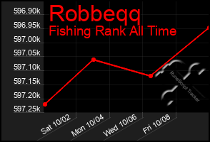 Total Graph of Robbeqq