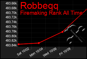 Total Graph of Robbeqq