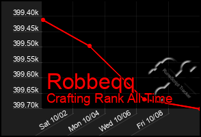 Total Graph of Robbeqq