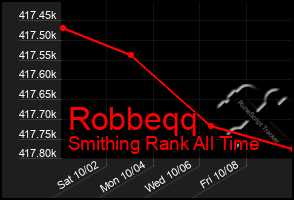 Total Graph of Robbeqq