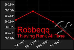 Total Graph of Robbeqq