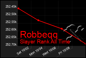 Total Graph of Robbeqq