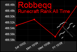 Total Graph of Robbeqq