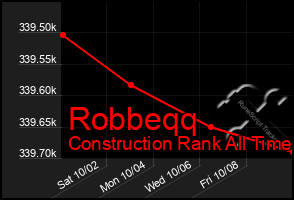 Total Graph of Robbeqq