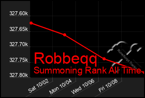 Total Graph of Robbeqq