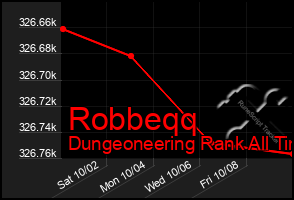 Total Graph of Robbeqq