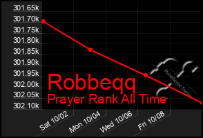 Total Graph of Robbeqq