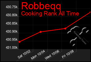 Total Graph of Robbeqq