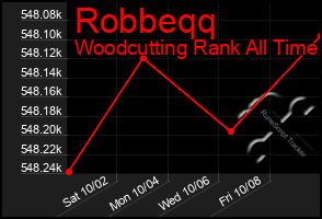 Total Graph of Robbeqq