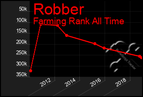 Total Graph of Robber