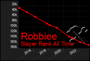 Total Graph of Robbiee