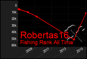 Total Graph of Robertas16