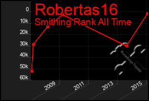 Total Graph of Robertas16