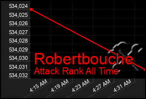 Total Graph of Robertbouche