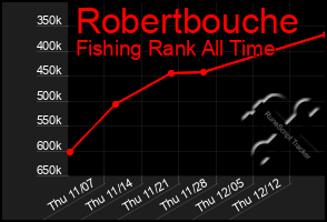 Total Graph of Robertbouche