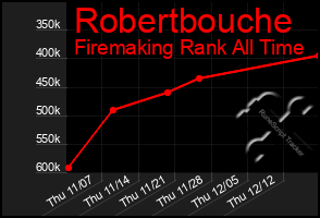 Total Graph of Robertbouche