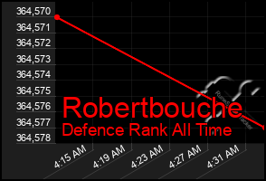 Total Graph of Robertbouche