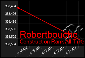 Total Graph of Robertbouche