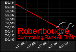 Total Graph of Robertbouche