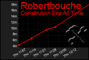 Total Graph of Robertbouche