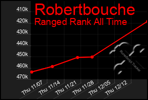 Total Graph of Robertbouche