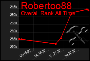 Total Graph of Robertoo88
