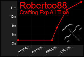 Total Graph of Robertoo88