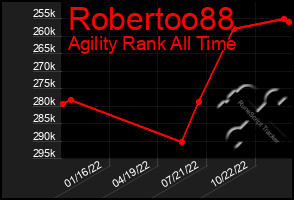 Total Graph of Robertoo88