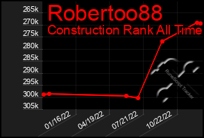 Total Graph of Robertoo88