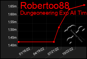 Total Graph of Robertoo88