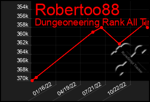 Total Graph of Robertoo88