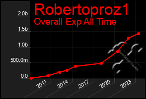 Total Graph of Robertoproz1