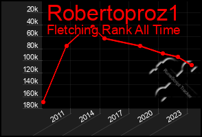 Total Graph of Robertoproz1