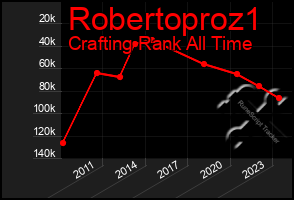 Total Graph of Robertoproz1