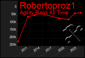 Total Graph of Robertoproz1