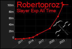 Total Graph of Robertoproz1