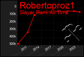 Total Graph of Robertoproz1