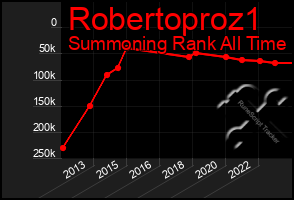 Total Graph of Robertoproz1