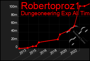 Total Graph of Robertoproz1