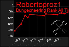 Total Graph of Robertoproz1