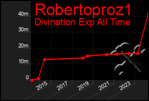 Total Graph of Robertoproz1