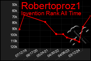 Total Graph of Robertoproz1