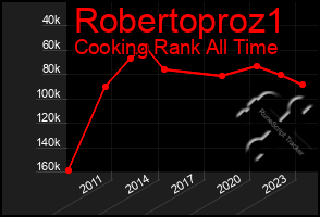 Total Graph of Robertoproz1